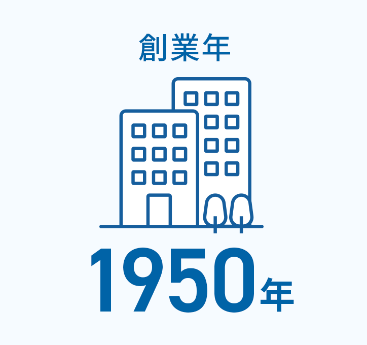 創業年