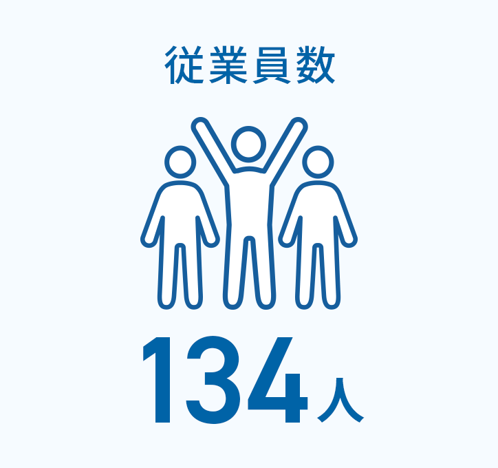 従業員数