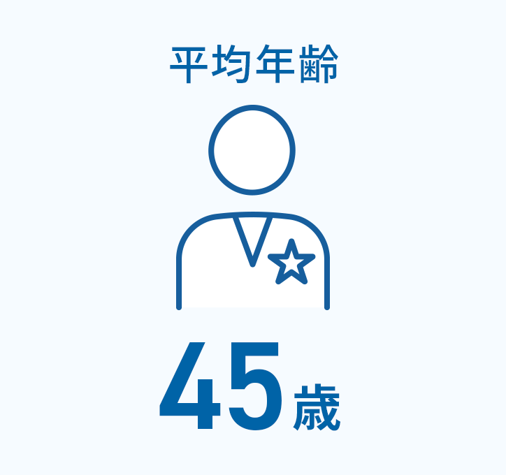 平均年齢