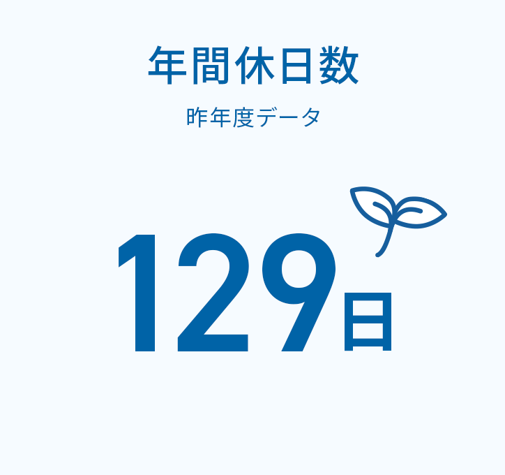 年間休日数